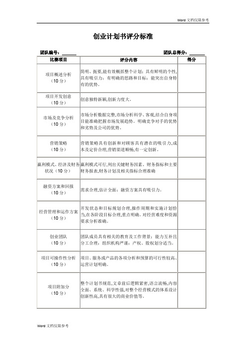 创业计划方案评分标准doc