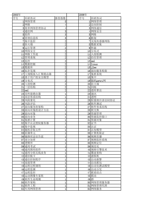 【计算机工程与设计】_网络管理系统_期刊发文热词逐年推荐_20140726