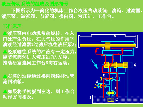 液压基础知识培训PPT课件