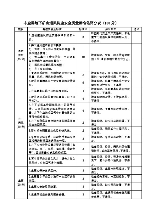 非金属地下矿山通风防尘安全质量标准化评分表