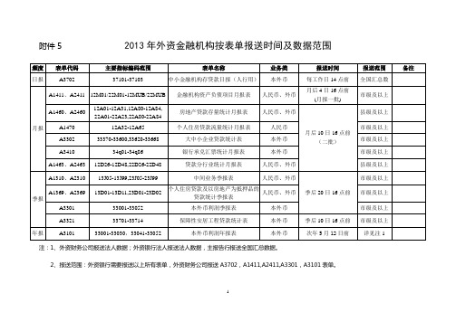 2013年外资金融机构按表单报送时间及数据范围