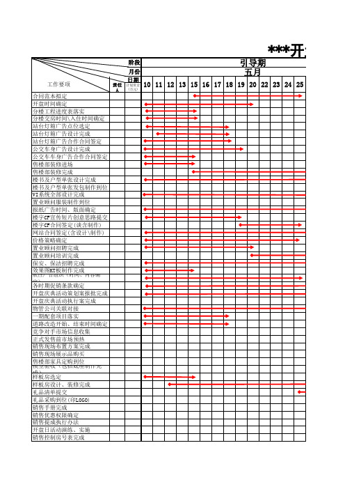 开盘前准备作业步骤表