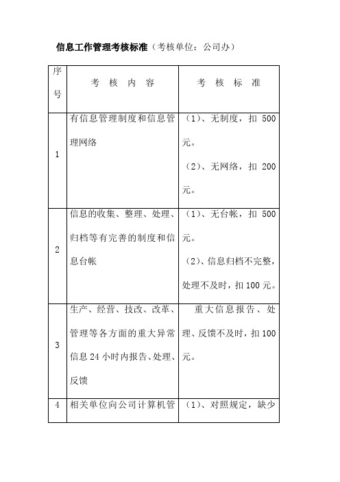 信息工作管理考核标准