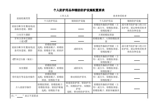 个人防护用品和辅助防护设施配置要求