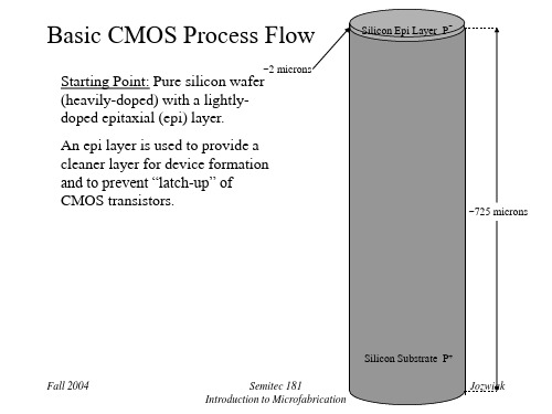 cmosflow