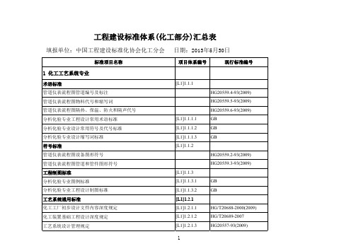 工程建设标准体系(化工部分)汇总表