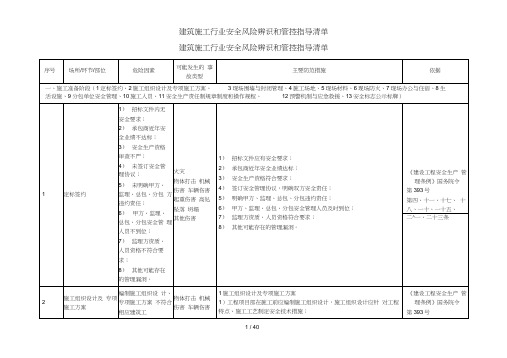 建筑施工行业安全风险辨识和管控指导清单