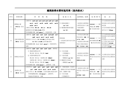 给排水管材选用表