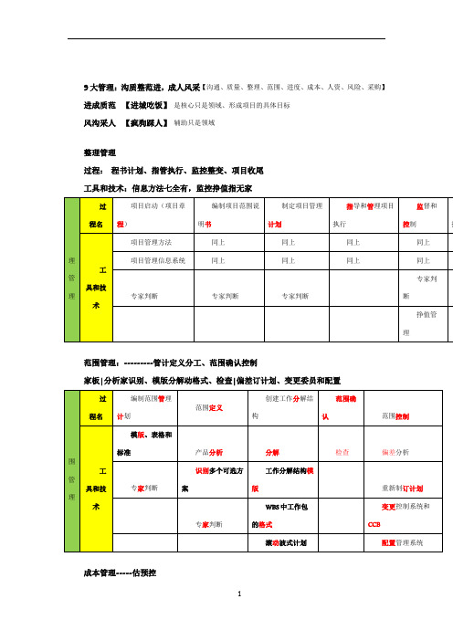 系统集成项目管理工程师9大管理记忆口诀