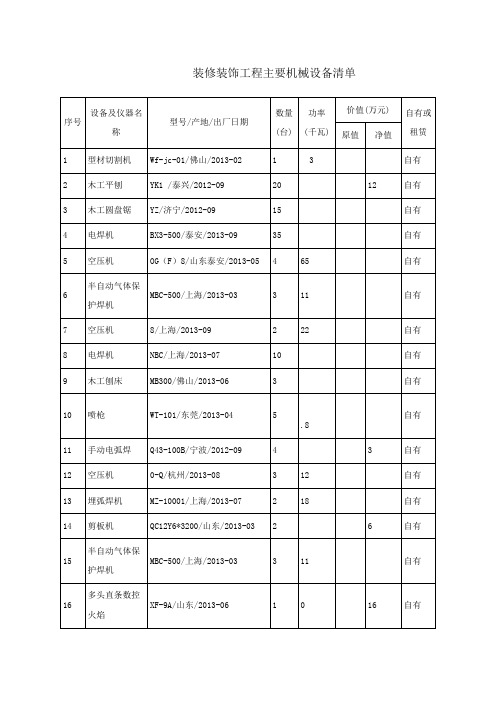 装修装饰工程主要机械设备清单