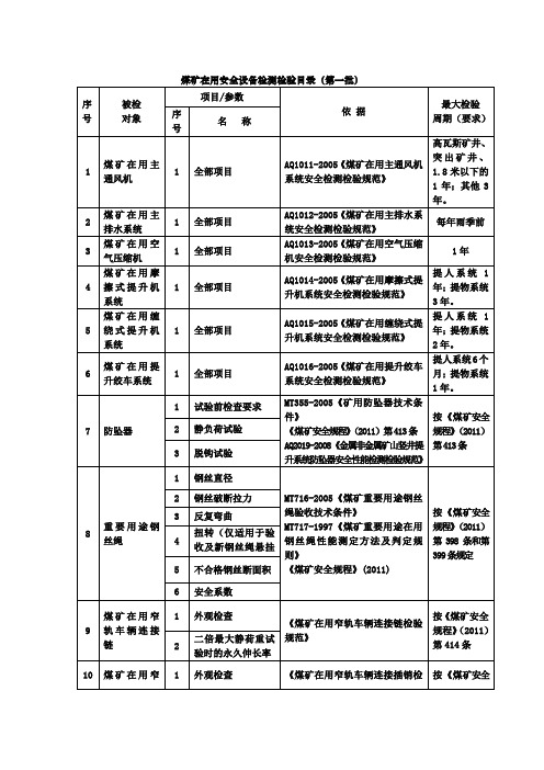 安监总规划(2012)99号