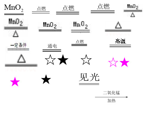 2011年河南中考化学试题.ppt