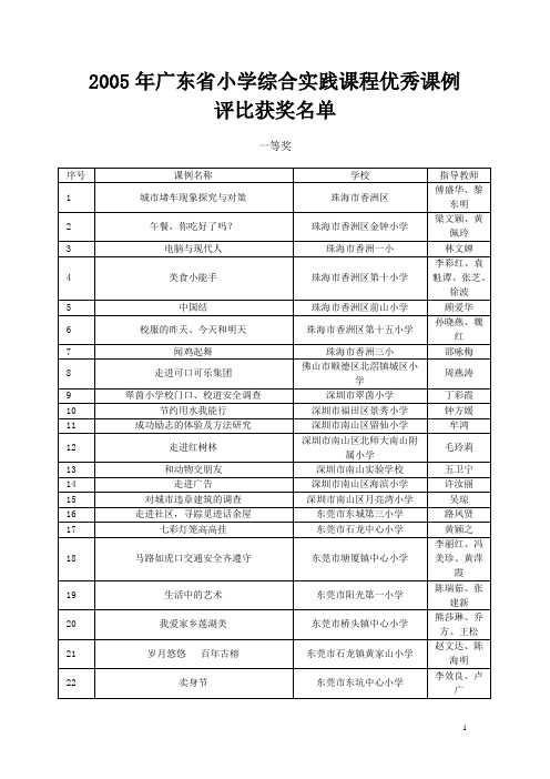 2005年广东省小学综合实践课程优秀课例评比获奖名单