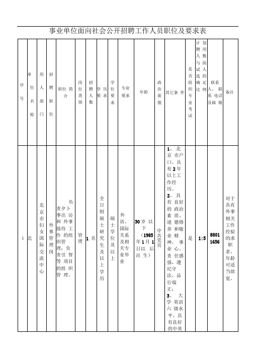 事业单位面向社会公开招聘工作人员职位及要求表