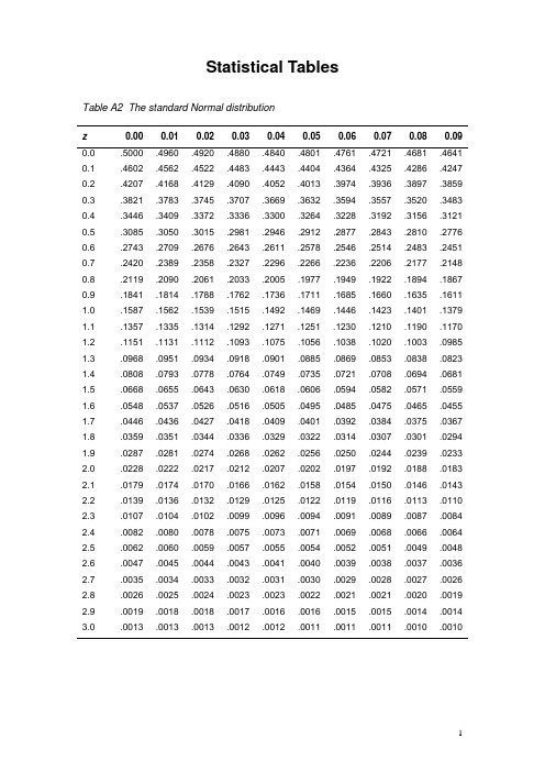 Statistical_tables