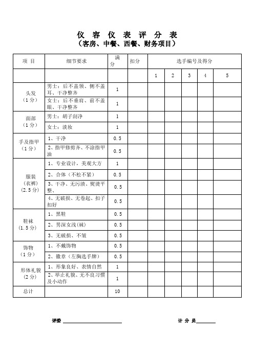 仪容仪表评分表