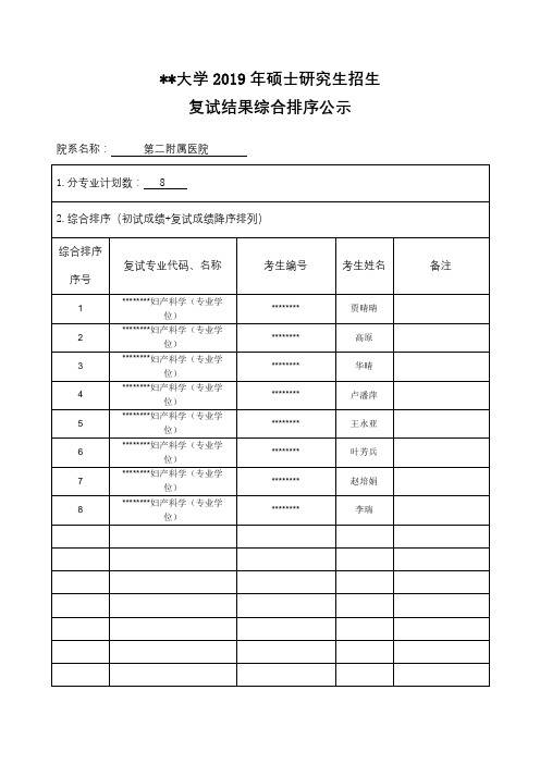 郑州大学2019年硕士研究生招生复试结果综合排序公示【模板】