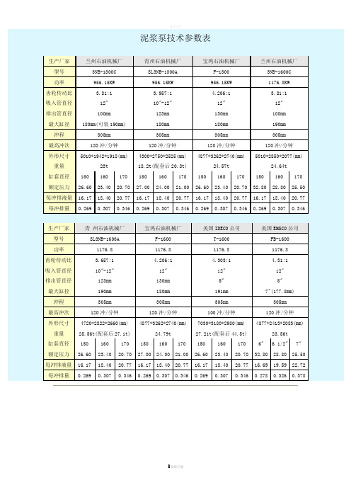 钻井常用数据表