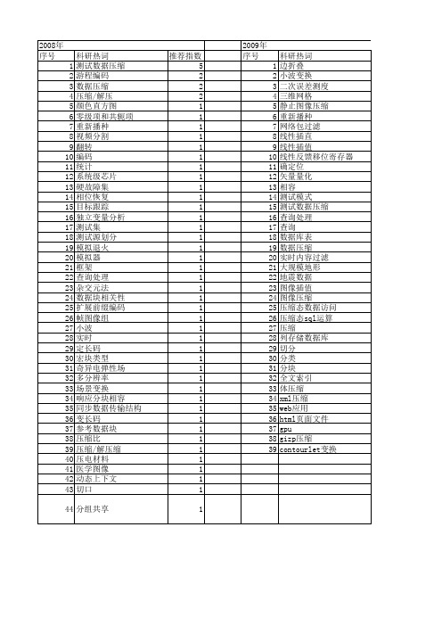 【国家自然科学基金】_解压_基金支持热词逐年推荐_【万方软件创新助手】_20140730