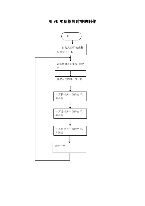 用vb实现指针时钟的制作