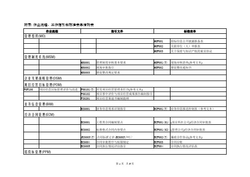 最后：附录文件结构清单