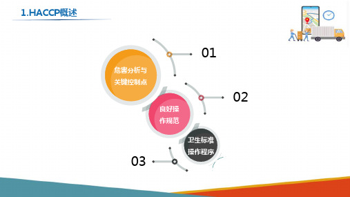 HACCP的五个预先步骤