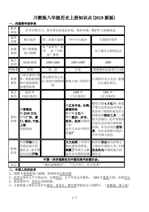 川教版八年级历史上册知识点(2019新版)