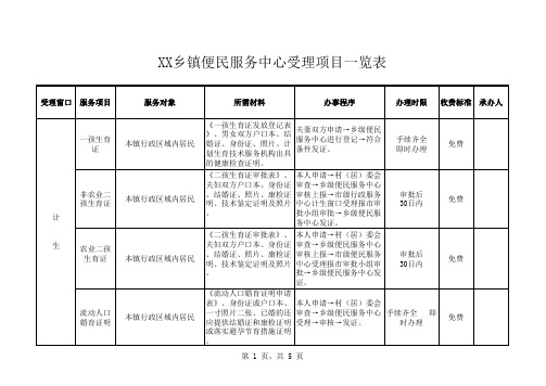 XX乡镇便民服务中心受理项目一览表