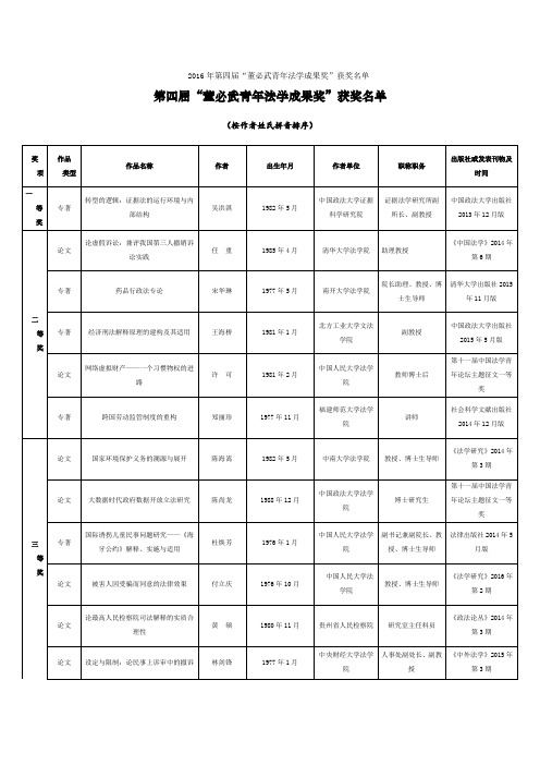 2016年第四届“董必武青年法学成果奖”获奖名单