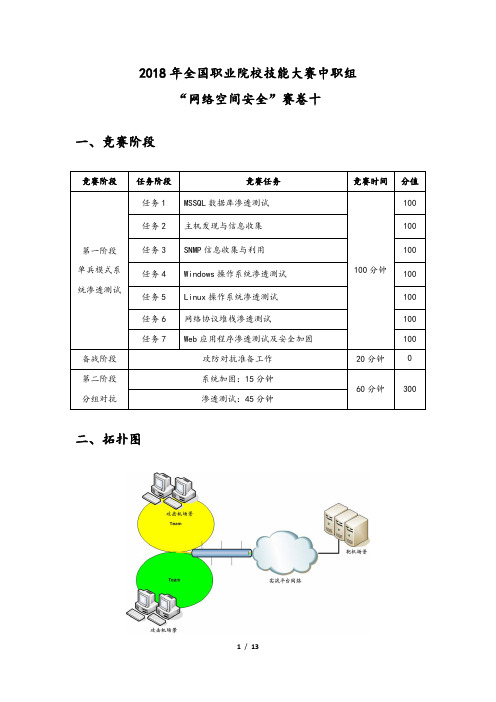 ZZ-2018065全国职业院校技能大赛中职组“网络空间安全”赛卷十