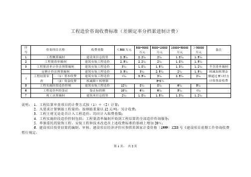 国家工程造价咨询收费标准