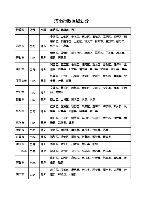 河南行政区域