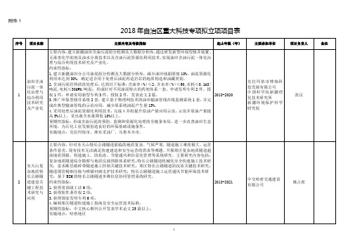 2018年自治区重大科技专项拟立项项目表-新疆科技厅