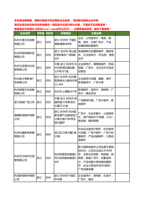 新版浙江省杭州影视广告片制作工商企业公司商家名录名单联系方式大全20家