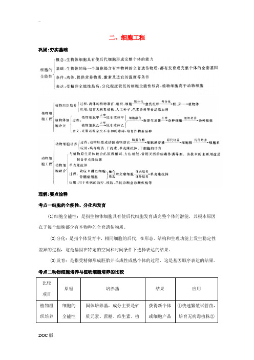 高中生物 第四章细胞与细胞工程二细胞工程基础讲解 选修