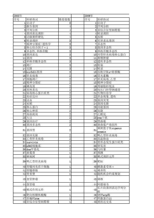 【国家自然科学基金】_核心基因_基金支持热词逐年推荐_【万方软件创新助手】_20140730