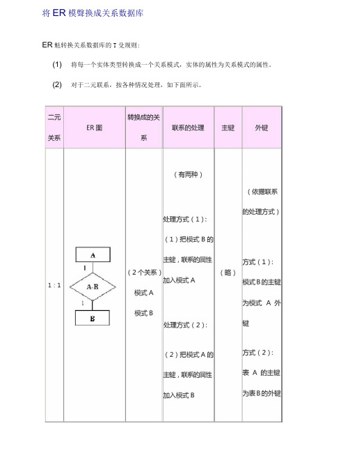 ER图转换为关系模型