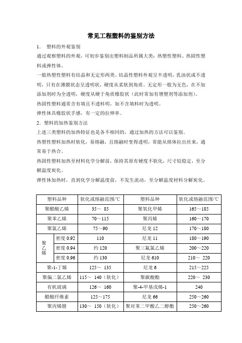 工程塑料的鉴别方法