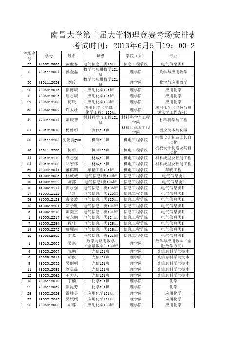 2013大学物理竞赛决赛名单