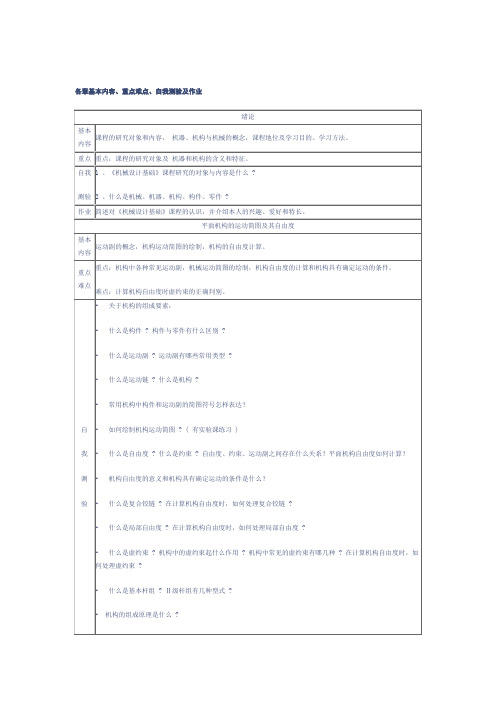 山东建筑大学机械设计基础_复习大纲