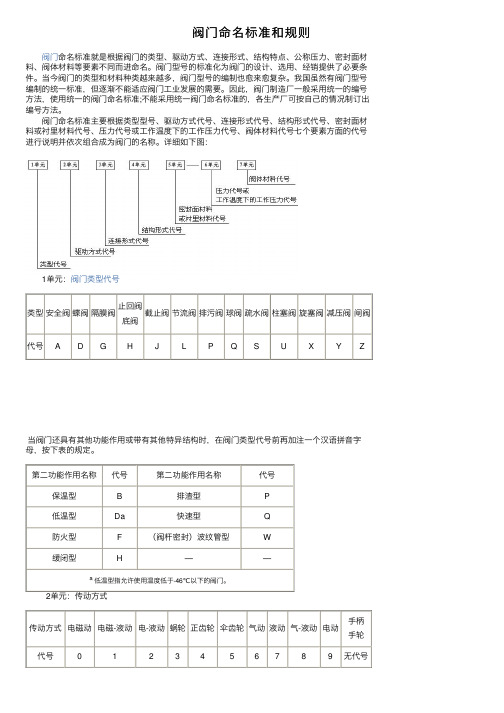 阀门命名标准和规则