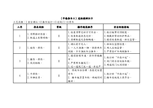 平巷推车工-危险源辨识卡