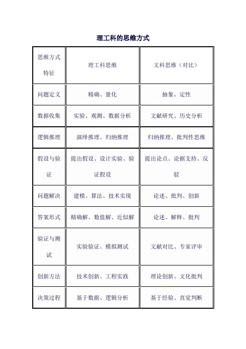 理工科的思维方式