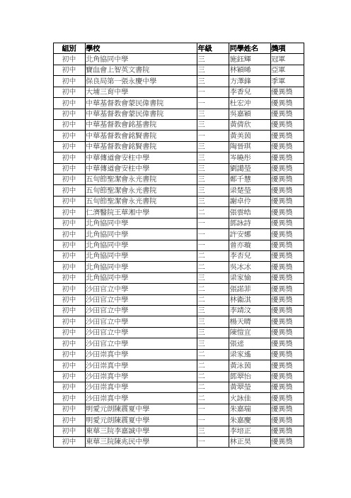 组别学校年级同学姓名奖项