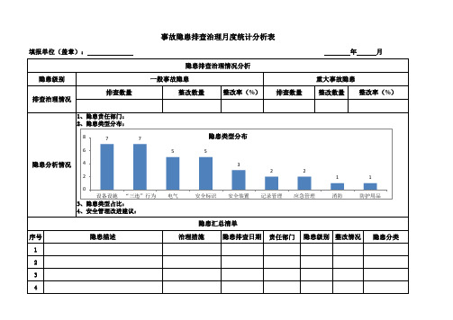 月度事故隐患排查治理统计分析表(模板)