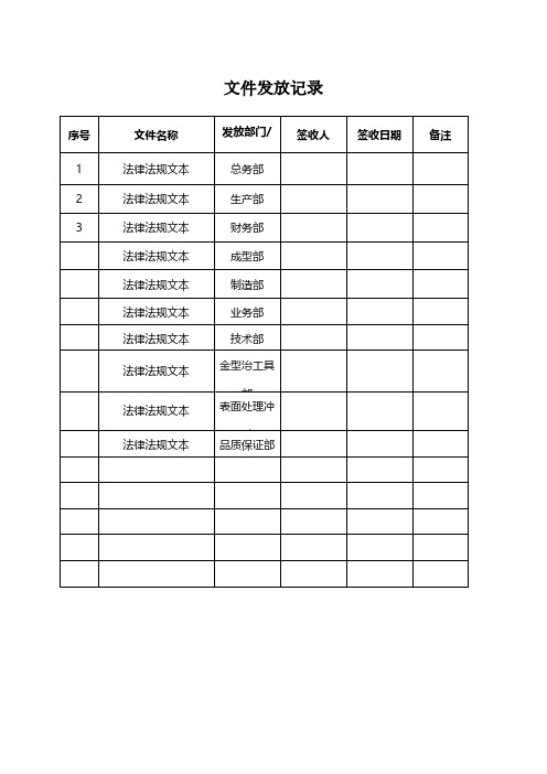  文件发放记录 法律法规及其他要求 安全管理台账安全生产规范化企业管理安全制度应急预案