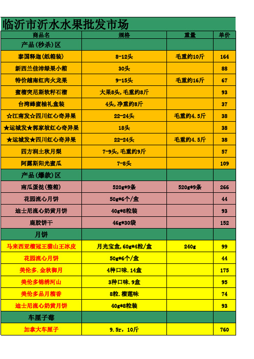 临沂市沂水水果批发市场水果批发报价单