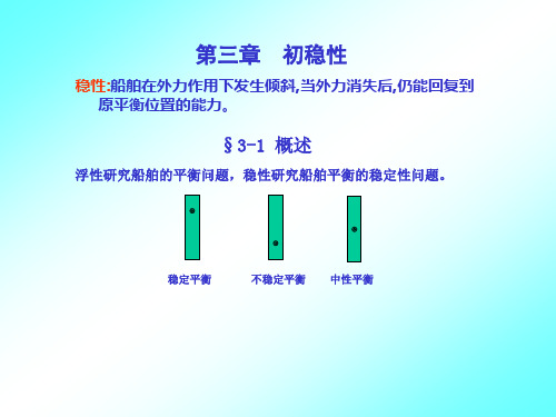 船舶静力学：第3章  初稳性