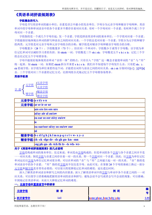 最新英语单词拼读规则表(打印版)(新)