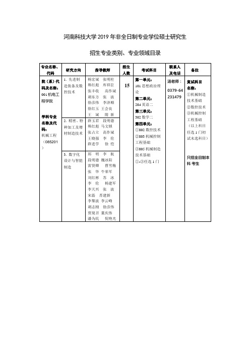 河南科技大学2019年非全日制专业学位硕士研究生